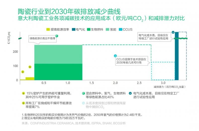 意大利建筑陶瓷行业低碳路径_5