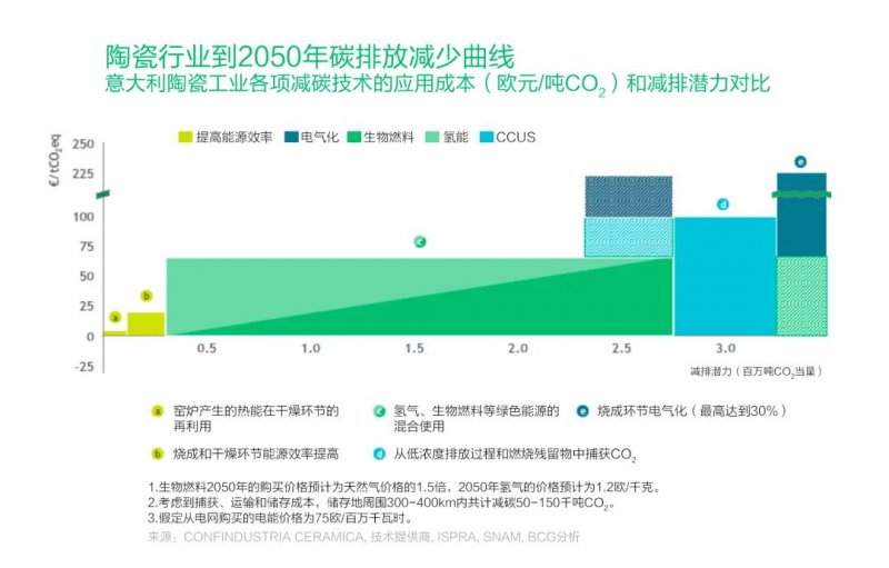 意大利建筑陶瓷行业低碳路径_7