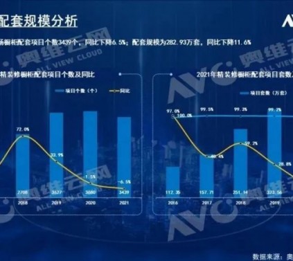 内卷还是进化？“整家”下的橱柜定制争霸赛