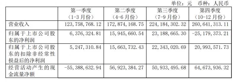 菲林格尔2021年实现营收7.81亿元，同比增加29.90%！_2