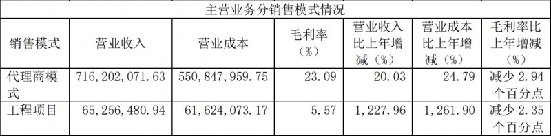 菲林格尔2021年实现营收7.81亿元，同比增加29.90%！_4