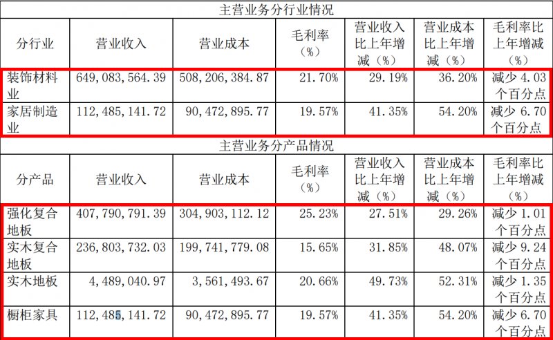 菲林格尔2021年实现营收7.81亿元，同比增加29.90%！_3