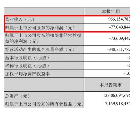 建材资讯|东鹏控股2022年一季度实现营收9.66亿元！