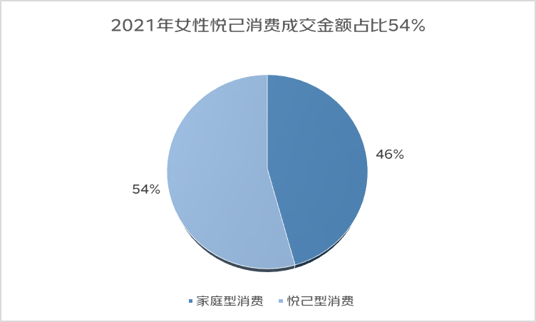 三大消费群体关键词解锁家居消费发展新方向_2