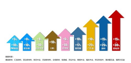 中国木门窗协会发布《2021年中国木门行业发展报告》_6