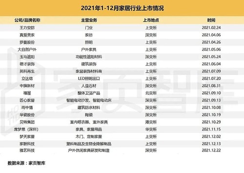 中国木门窗协会发布《2021年中国木门行业发展报告》_8