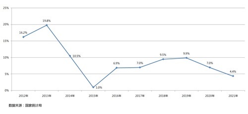 中国木门窗协会发布《2021年中国木门行业发展报告》_7