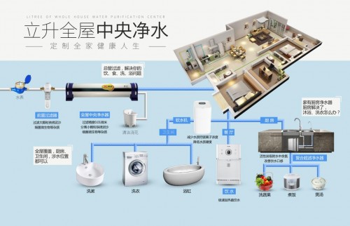 全领域净水应用：检验净水企业技术实力的试金石！_10