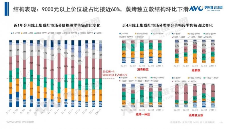 集成灶市场4月增长如何？_5