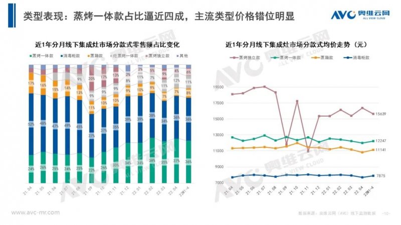 集成灶市场4月增长如何？_10