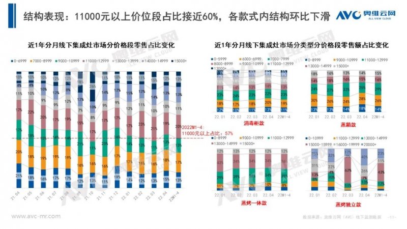 集成灶市场4月增长如何？_11