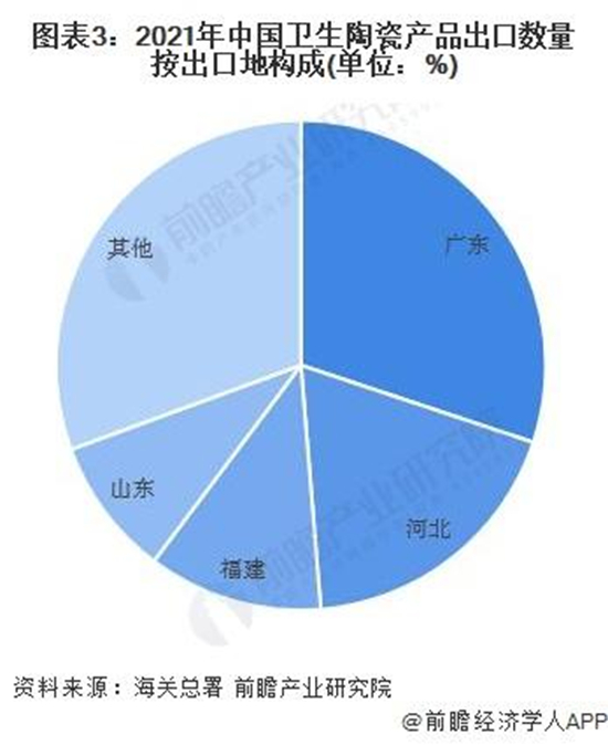 2022中国卫生陶瓷行业出口市场现状分析_2