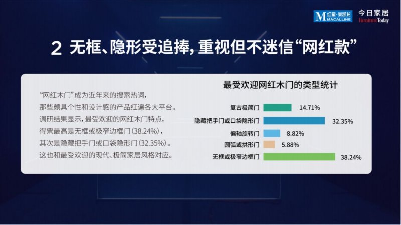 《2022中国木门消费趋势洞察报告》发布_5