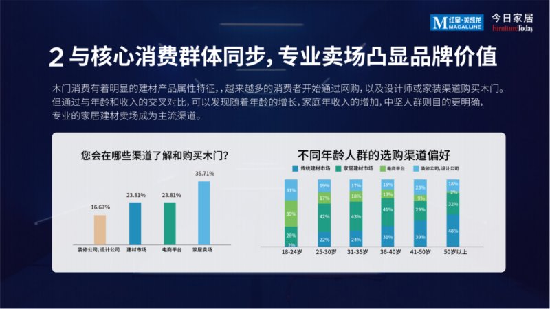 《2022中国木门消费趋势洞察报告》发布_3