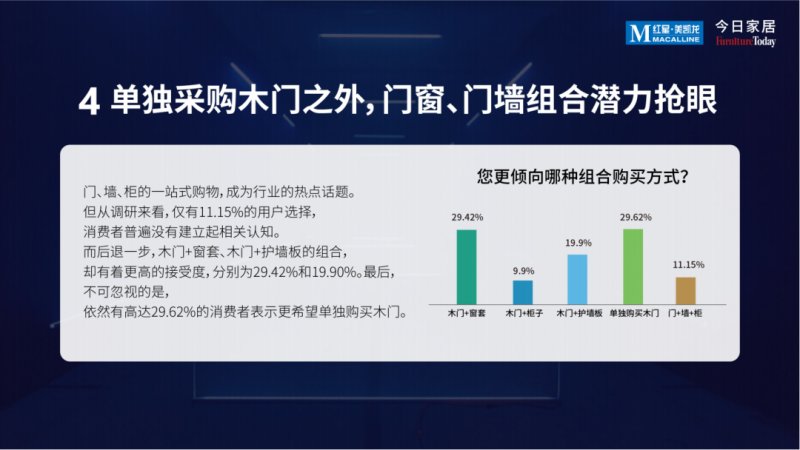 《2022中国木门消费趋势洞察报告》发布_11