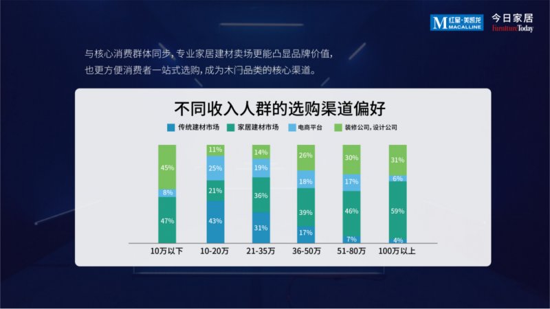 《2022中国木门消费趋势洞察报告》发布_9