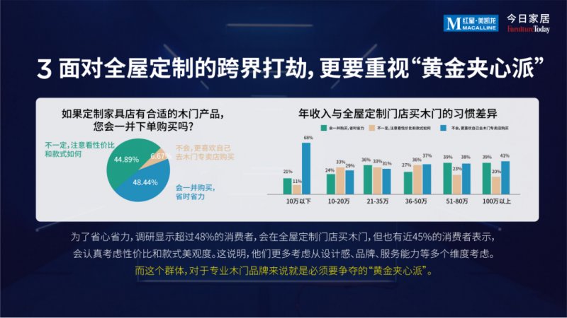 《2022中国木门消费趋势洞察报告》发布_10
