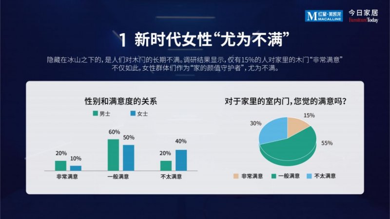 《2022中国木门消费趋势洞察报告》发布_2