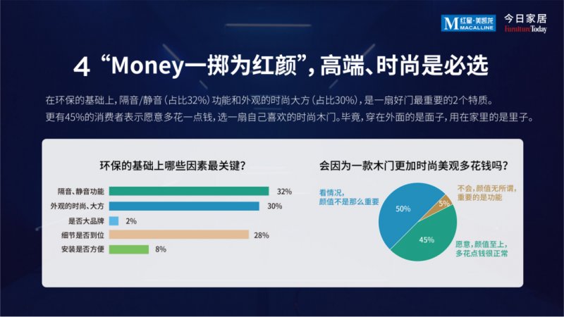 《2022中国木门消费趋势洞察报告》发布_6