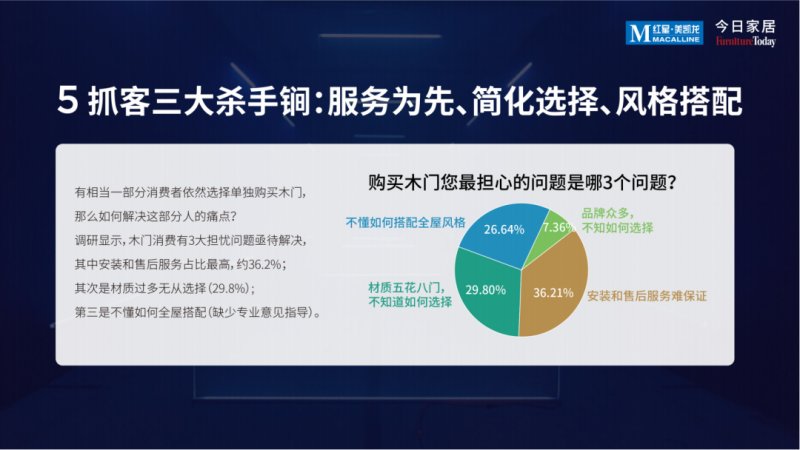 《2022中国木门消费趋势洞察报告》发布_12