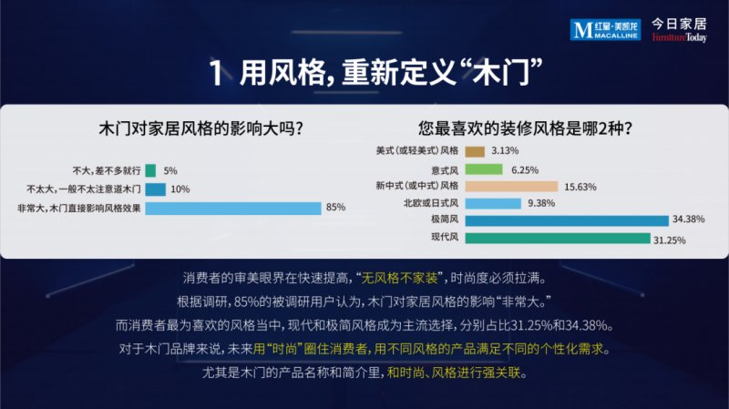 《2022中国木门消费趋势洞察报告》发布_4