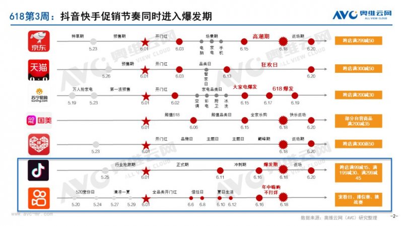 618收官，抖音快手厨卫电器榜单更新！_2