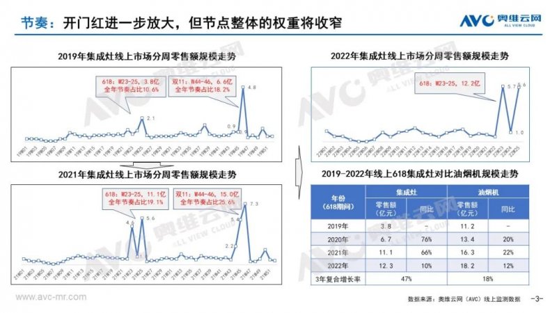 618报告——中国集成灶市场618总结_3