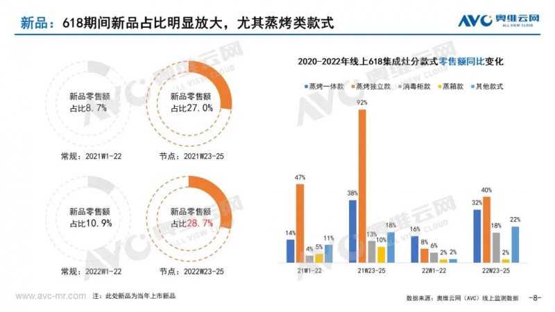 618报告——中国集成灶市场618总结_4