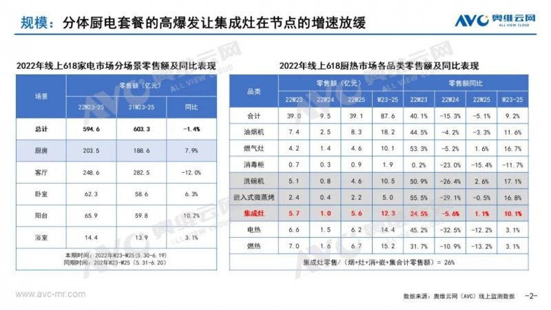 618报告——中国集成灶市场618总结_1