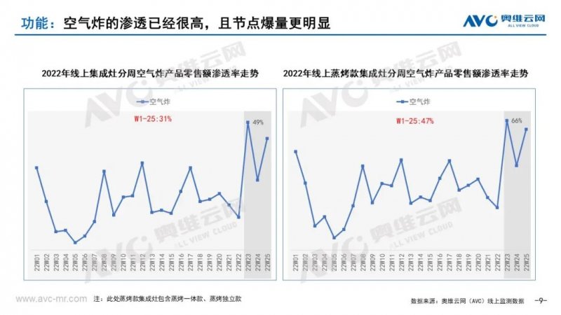 618报告——中国集成灶市场618总结_6