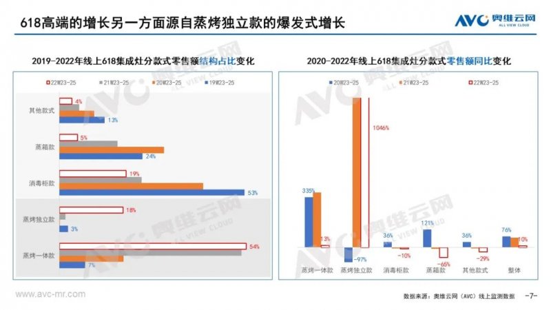 618报告——中国集成灶市场618总结_7